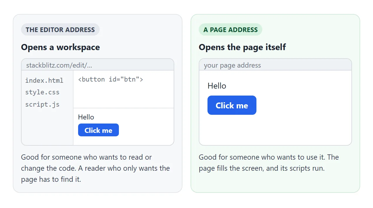 An editor address opens a workspace with files and preview. A page address opens the page itself.