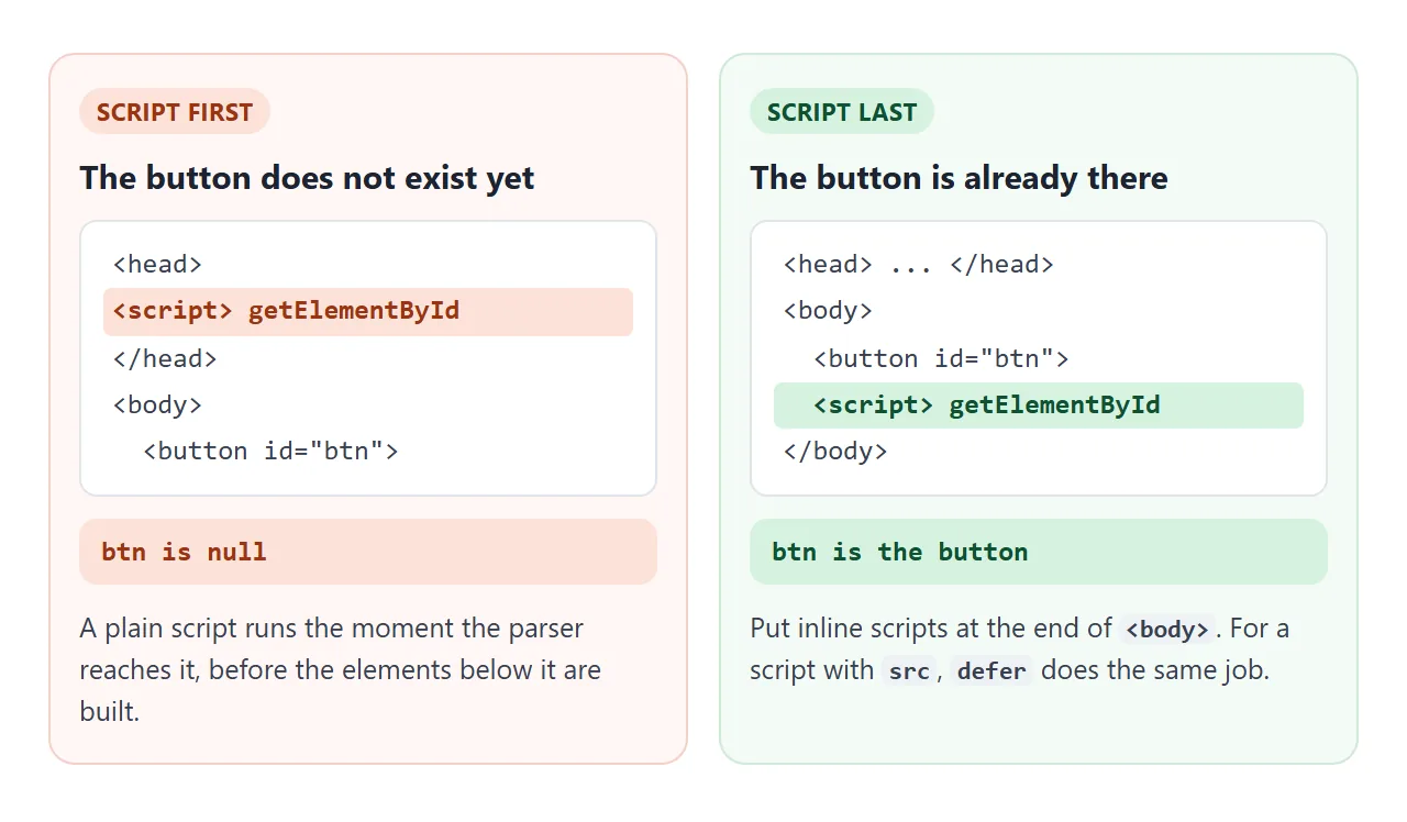 A script placed before the button cannot find it. Placed after the button, it can.