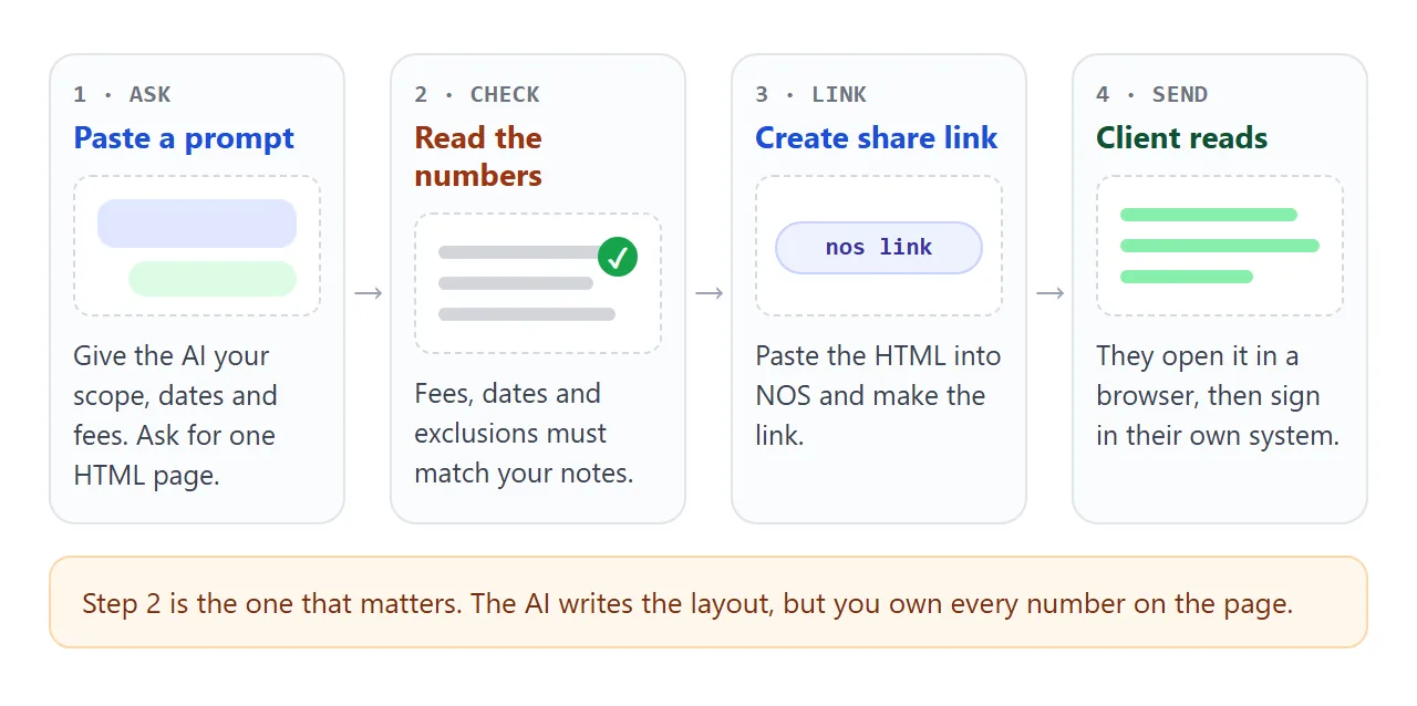 From the AI chat to a link the client opens. Step 2 is yours.