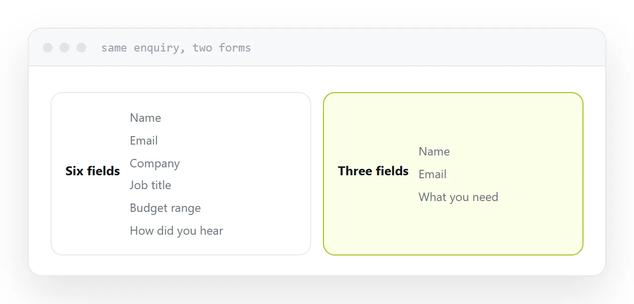 The same enquiry form with six fields and with three.