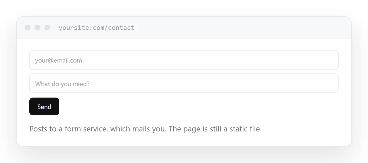 A form on a static page posting to an outside service that mails the submission.