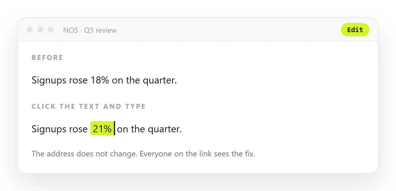 A document makes the content the unit of work: click the word, type. No upload, no cache.