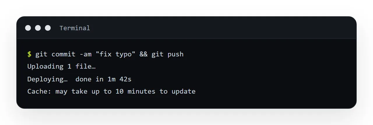A file host makes the file the unit of work: edit the markup, upload again, wait for the cache.