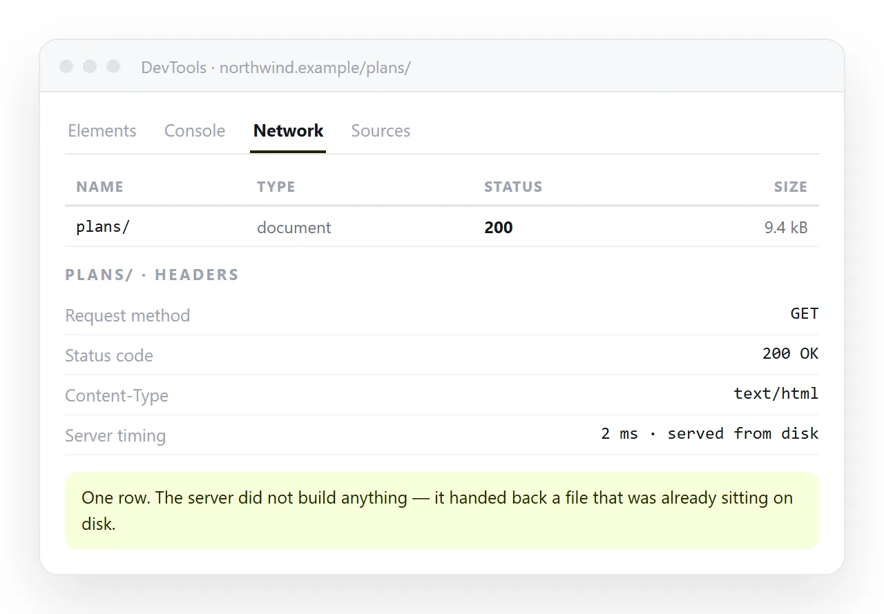 A browser network panel showing a single HTML document request returning a stored file.