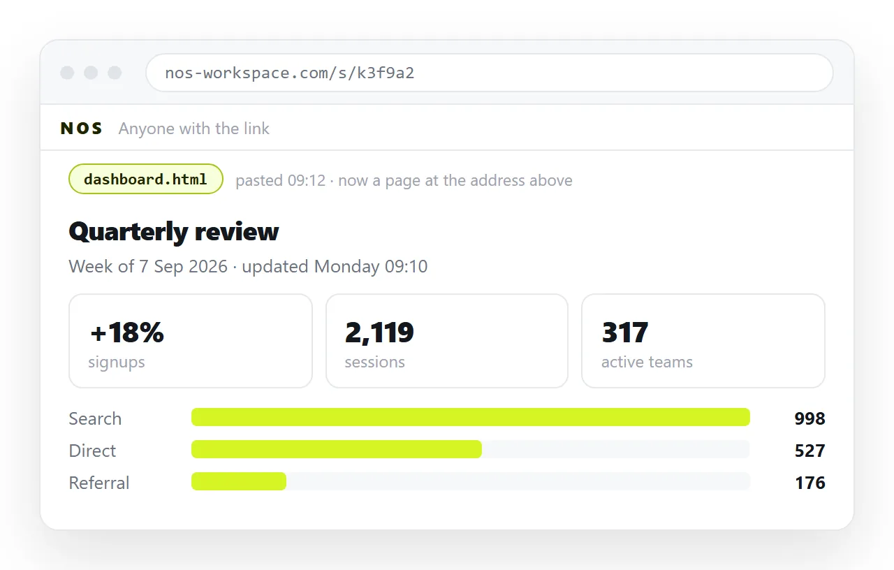 A static dashboard file pasted into a NOS document, rendering as a page at its own address.