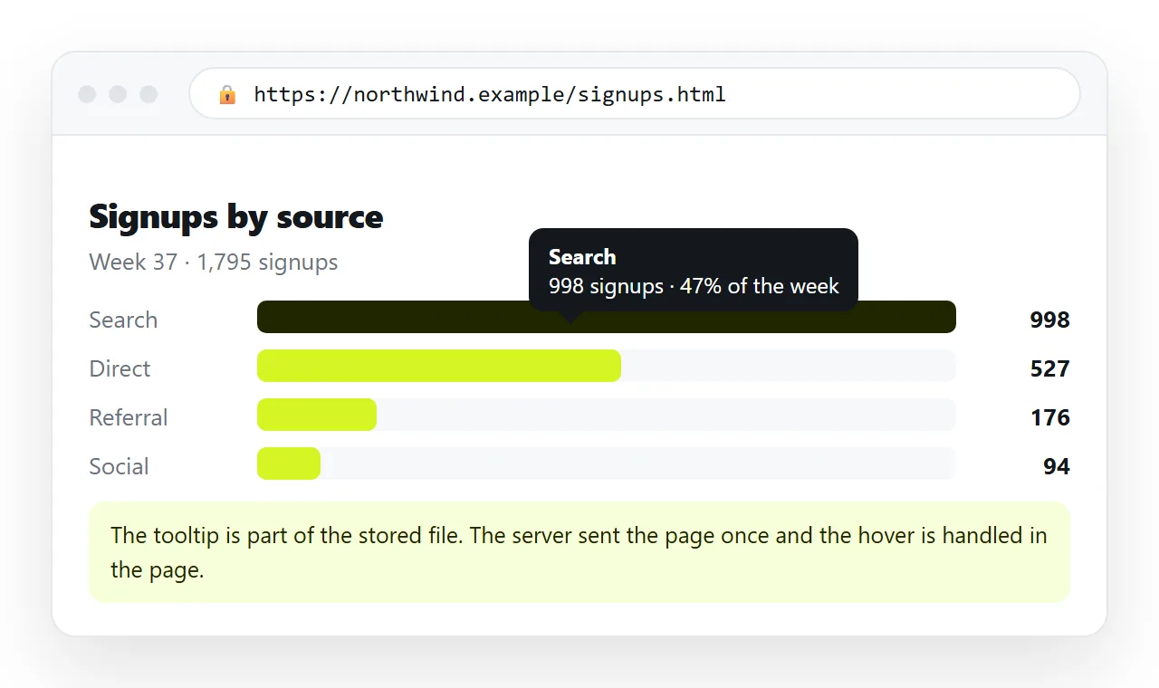 A chart with a tooltip open on a page that was served as a single stored file.