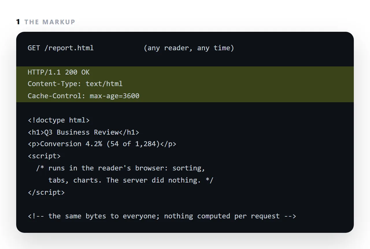 The markup. The highlighted line is the part this term is about.
