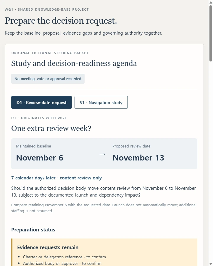 WG1 · steering committee preparation packet — Route an escalated issue to the right decision body, distinguish a study item from a decision-ready request, verify authority and missing…
