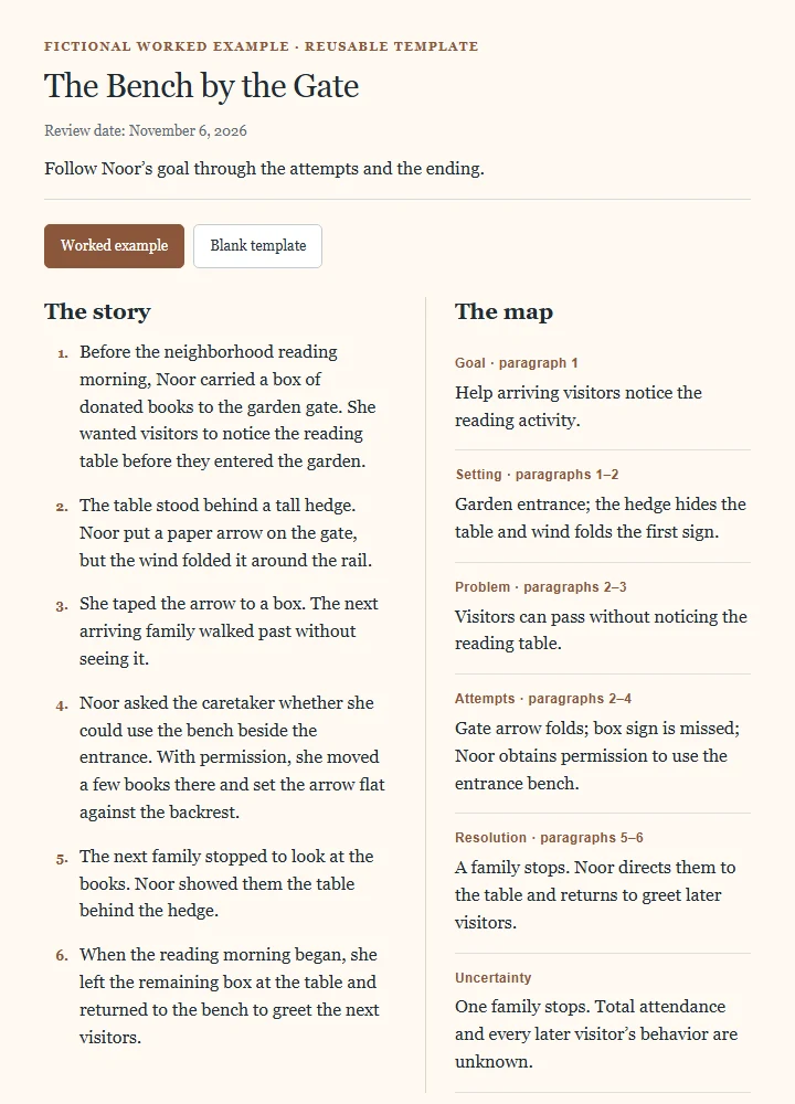 The Bench by the Gate: fictional worked example and reusable blank template.