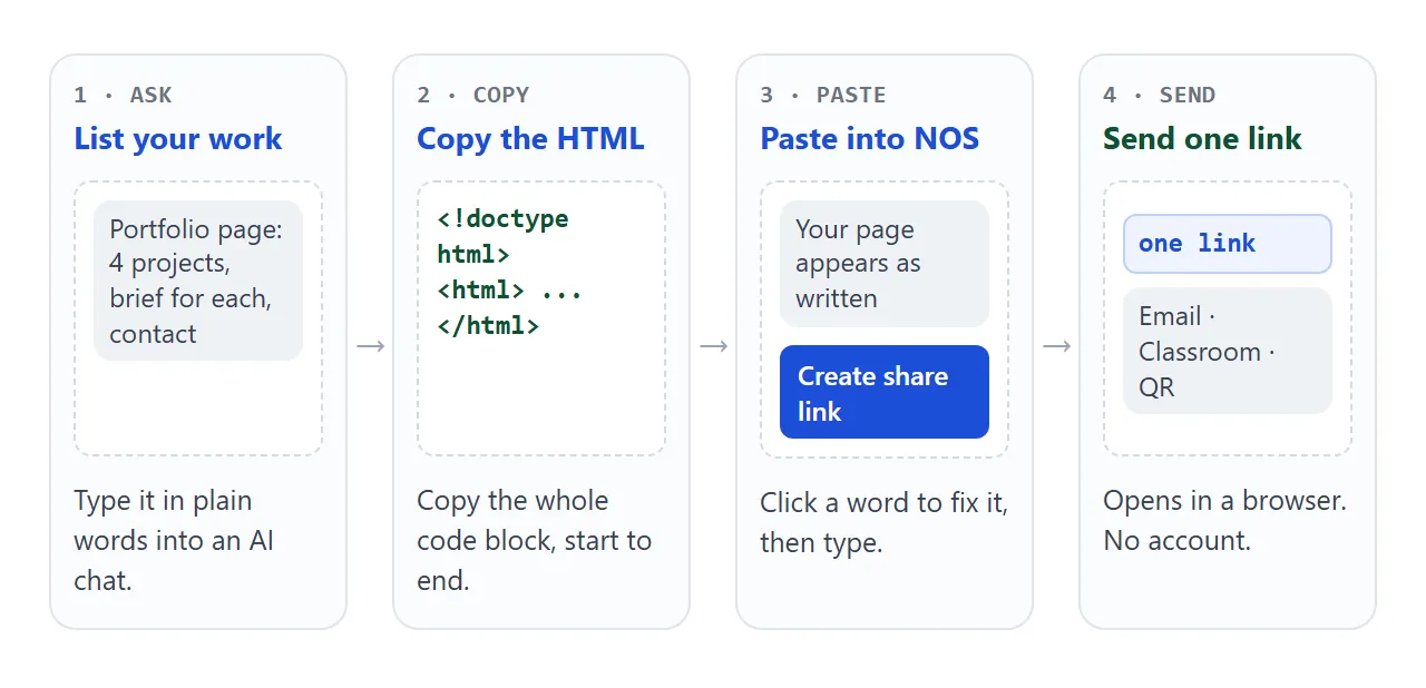 From a list of projects to one link in four steps.
