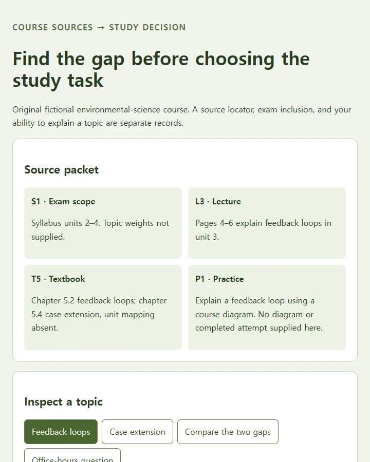 Compare an untested explanation with unknown exam coverage and choose a different next step for each