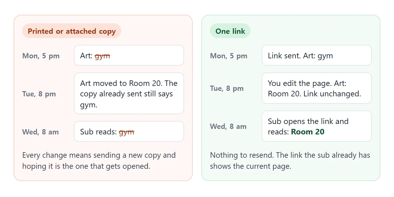 A copy sent on Monday still says gym on Wednesday. The link shows Room 20.