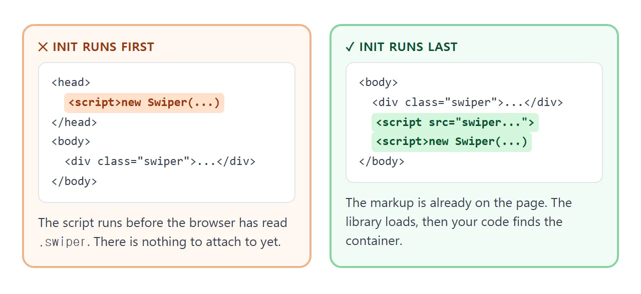 The init script must come after the elements it controls.