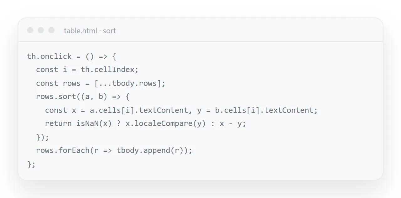 Sortable headers in a few lines. Numbers sort as numbers, so 100 does not land before 9.