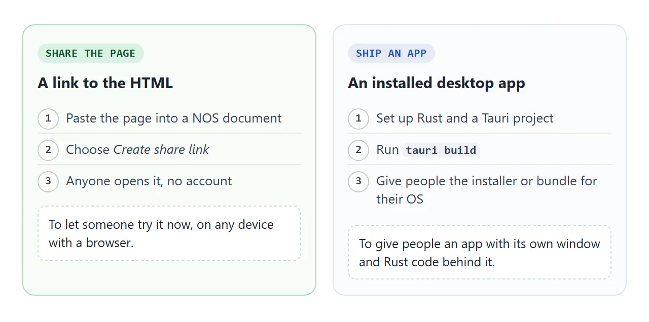 Sharing the page as a link, compared with shipping it as an installed app.
