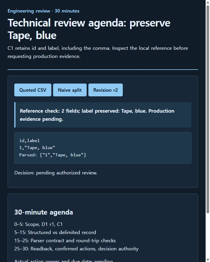 Technical review agenda: preserve Tape, blue