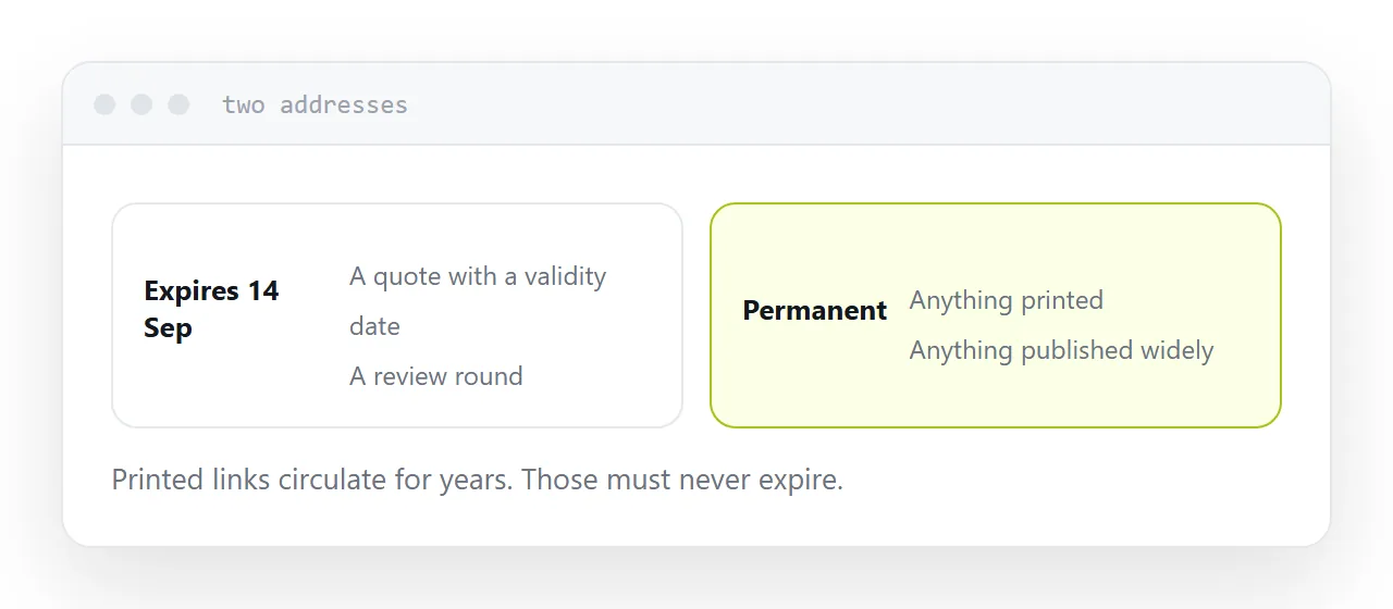 Two addresses, one expiring on a stated date and one permanent, with their uses labelled.