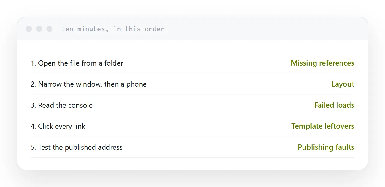 Five pre-publish checks listed with what each one catches.
