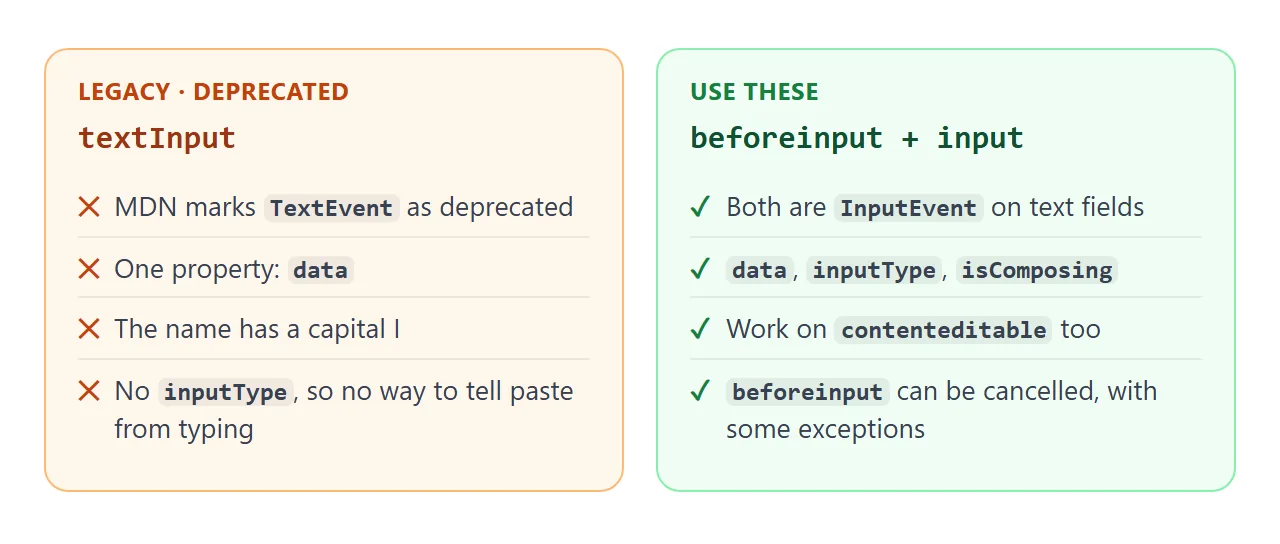 The legacy textInput event next to the two events that replace it.