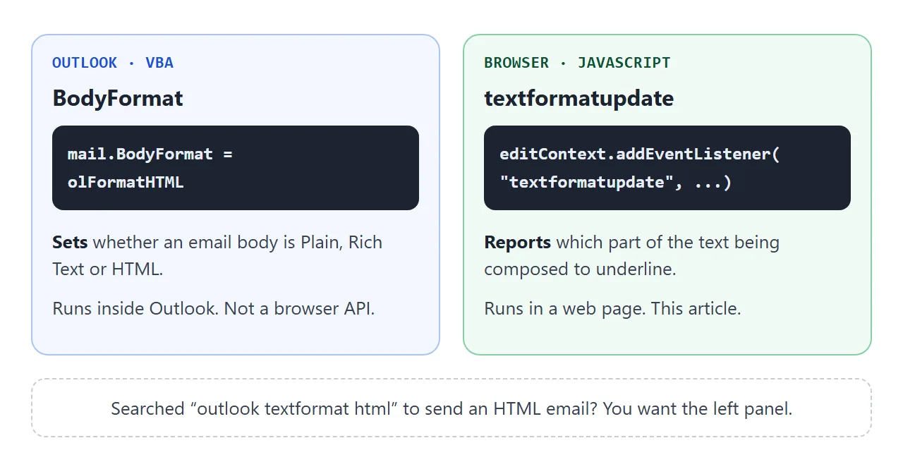 The Outlook body format setting on the left, the browser event on the right.