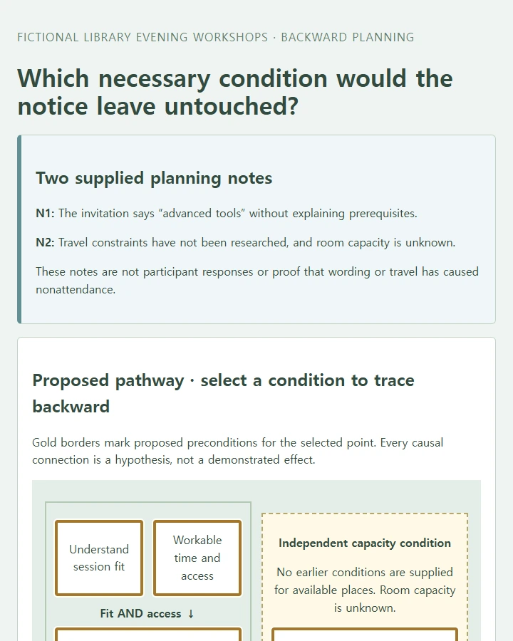 Trace the proposed conditions backward and compare which gaps each intervention leaves open