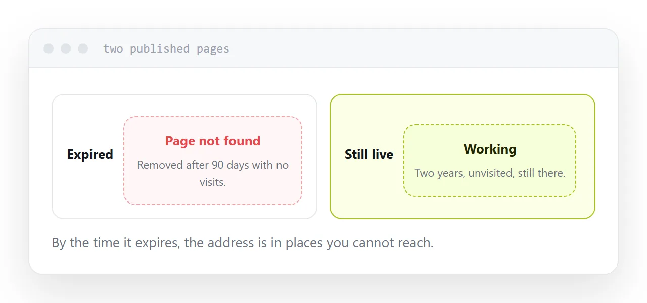 Two hosted pages side by side, one expired and one still working.