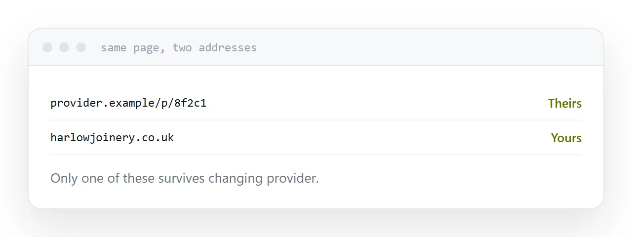 The same page reachable at a provider address and at a personal domain.