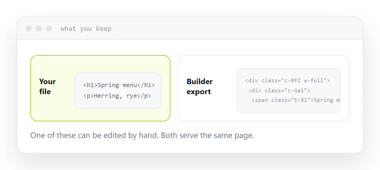 An uploaded page's source file beside a builder's generated export markup.