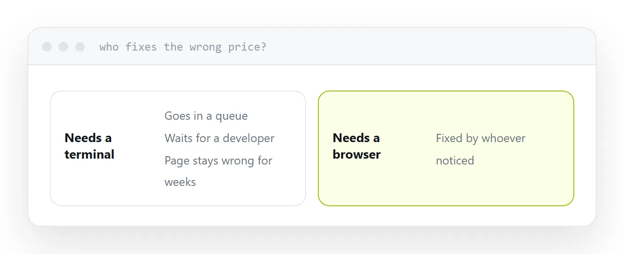 The same page with two maintainers, one in a terminal and one who is not.