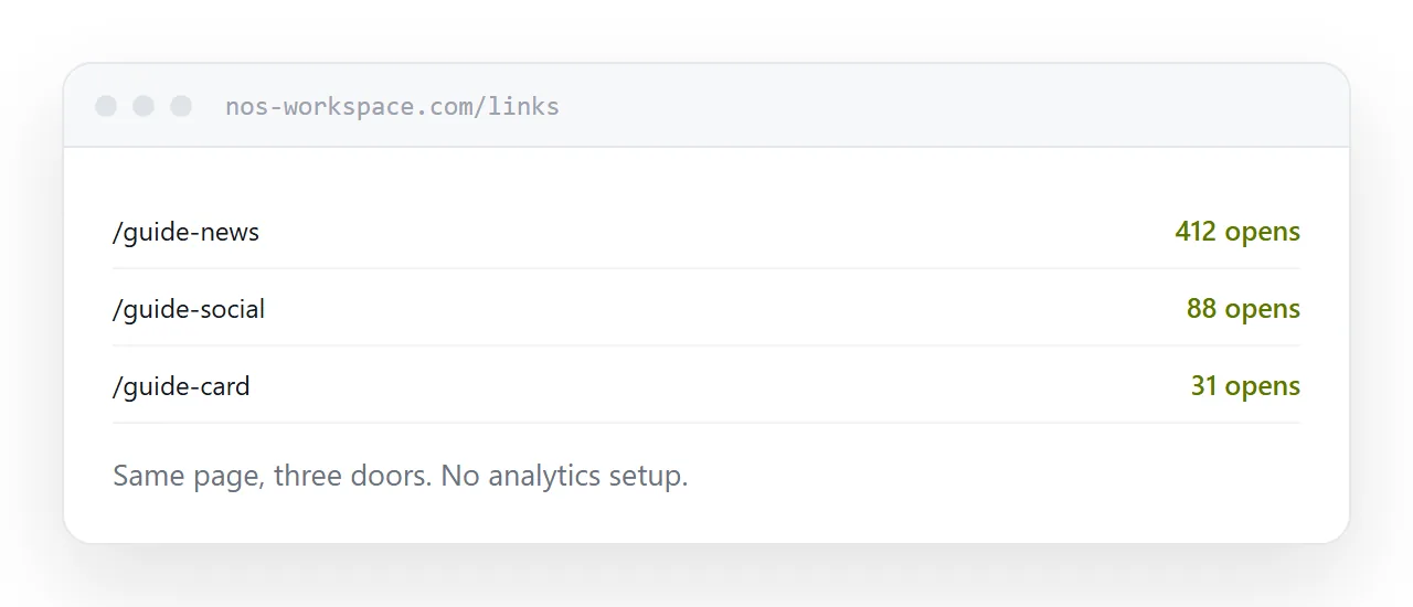 Three addresses for the same page, each with its own open count.