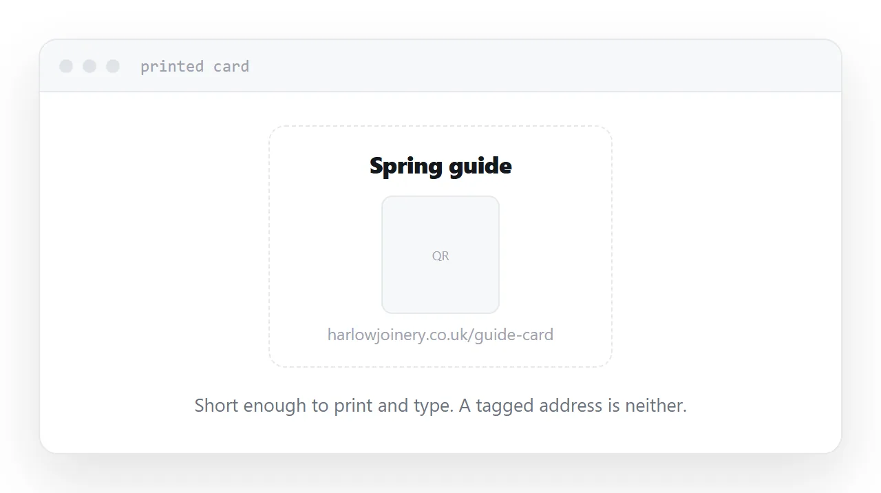 A printed card with a short untagged address and its own open count.
