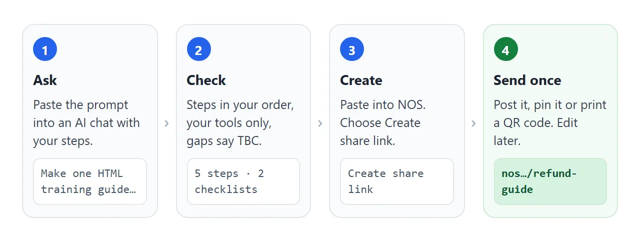 From the AI chat to one link: ask, check, create the share link, send it once.