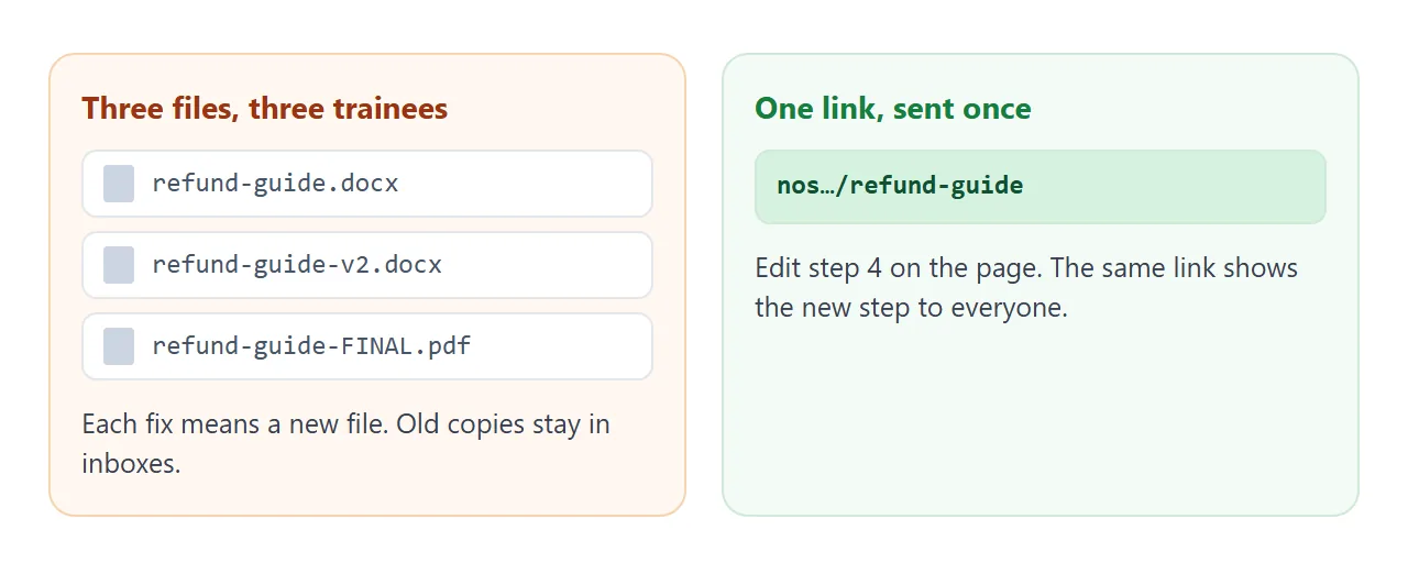 Three files on the left, one link on the right. The link went out once.