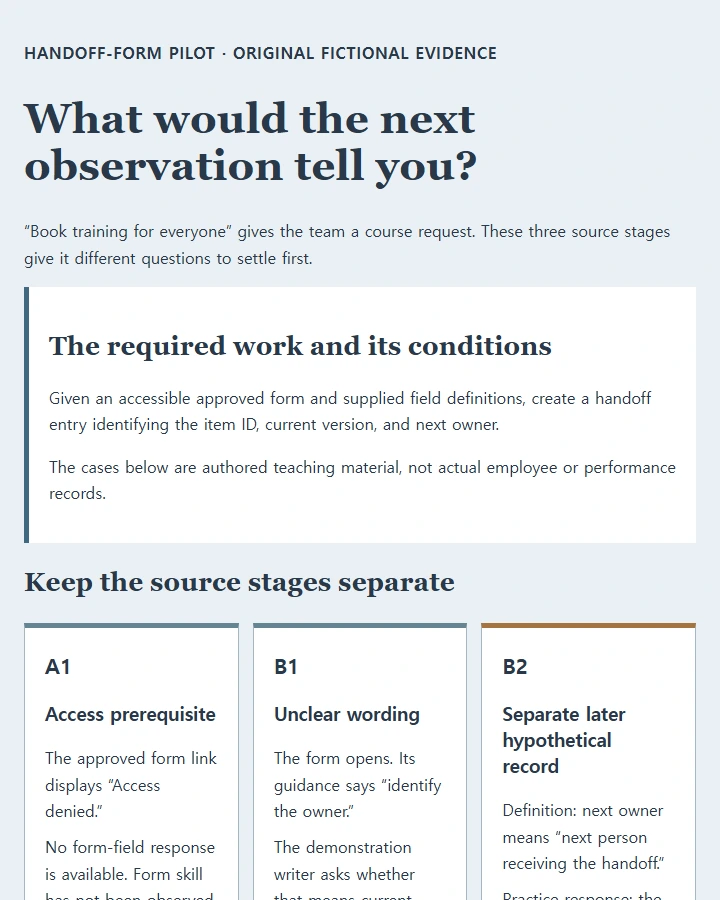 An access problem, an unclear field, and later practice evidence with different next steps