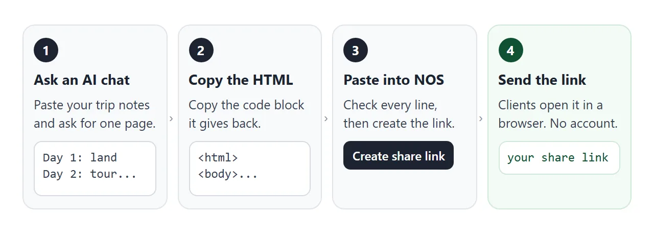 From your notes to a link: AI chat, copied HTML, NOS, then the link you send.