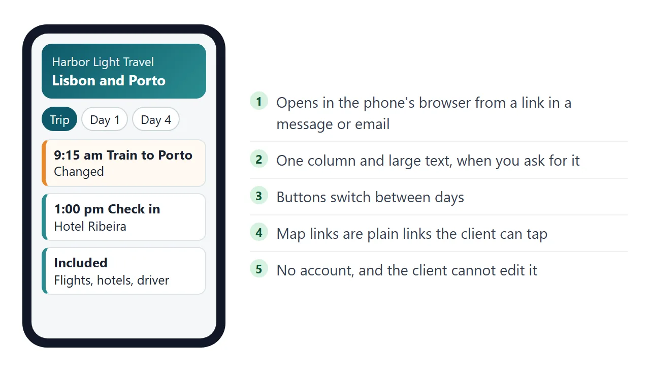 What the client sees on a phone: the trip at the top, day buttons, and the next item first.