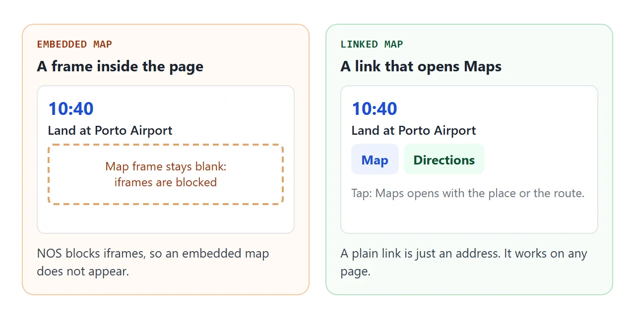 Left: an embedded map frame stays blank. Right: a link opens Maps.