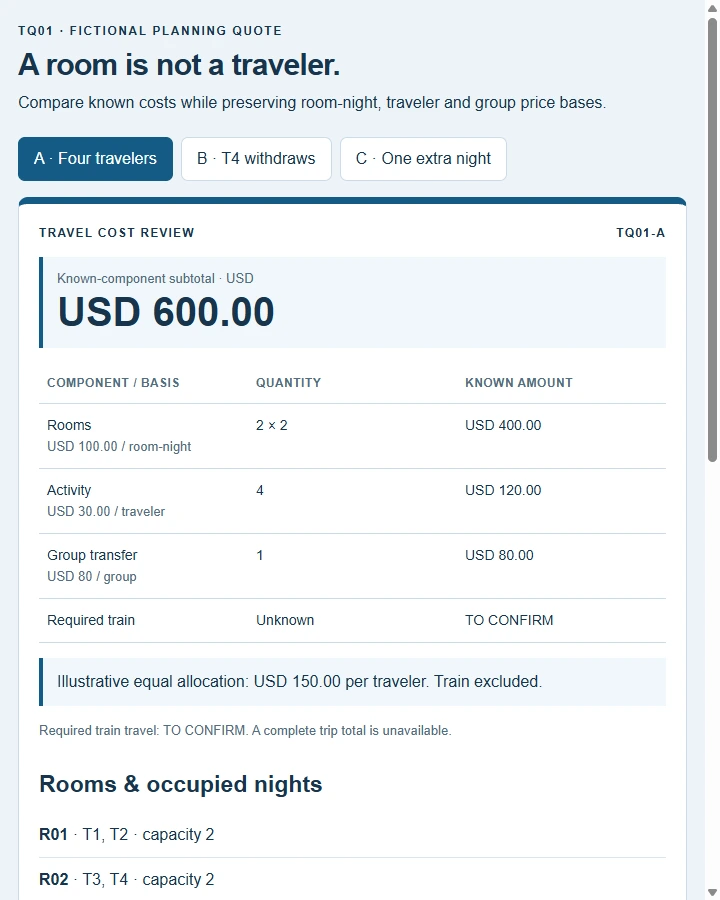 Travel quote · TQ01 — Reconcile supplied travelers, rooms and nights with different price bases, then explain why removing one traveler does not automatically…
