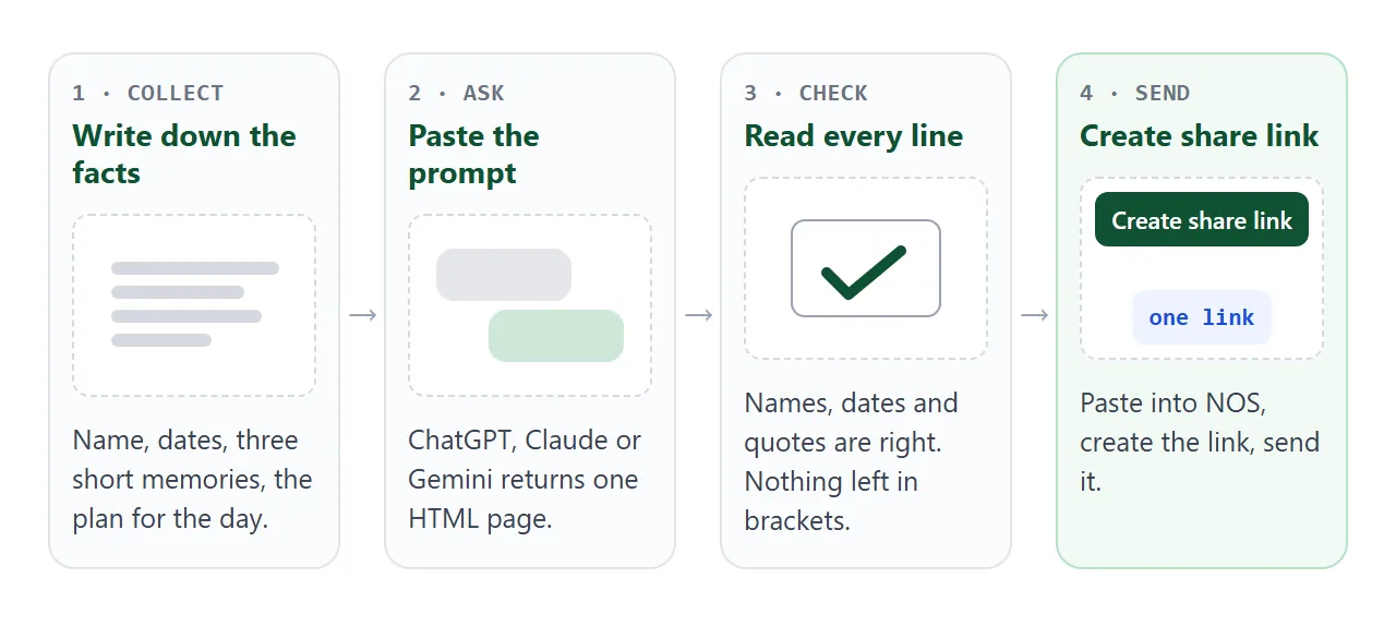 From your notes to one link in four steps.