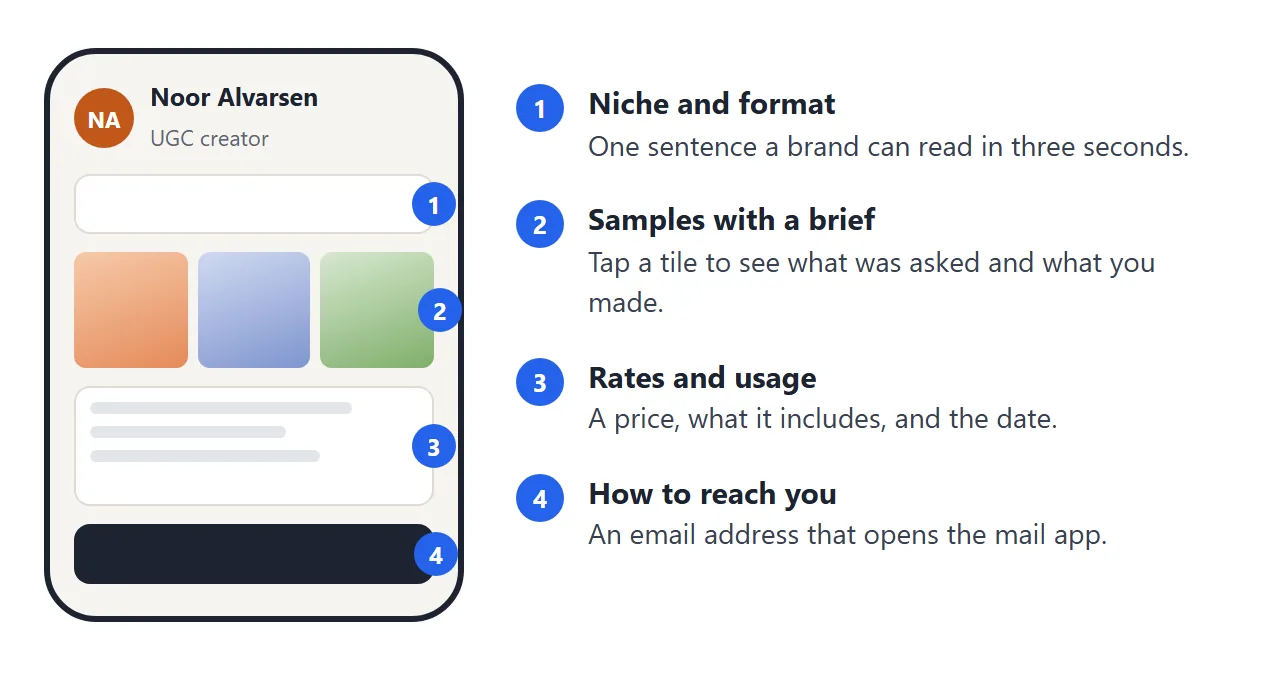 The four blocks of the kit as a brand sees them on a phone, top to bottom.