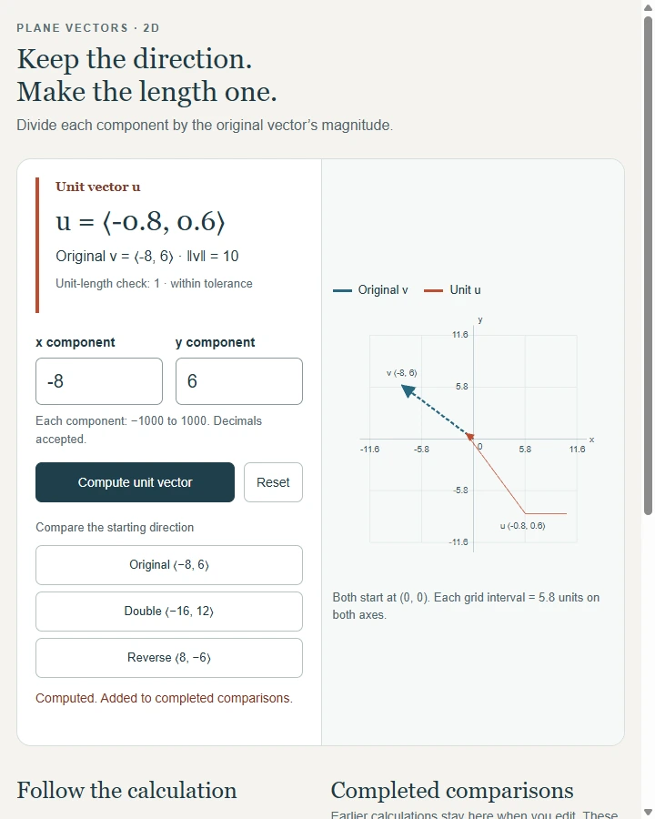 Unit vector calculator — direction & length — Normalize a nonzero plane vector while retaining direction and distinguish the unit vector from the original magnitude.