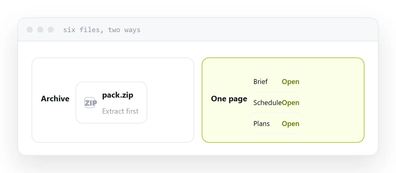 An archive of six files beside the same six files as links on one page.
