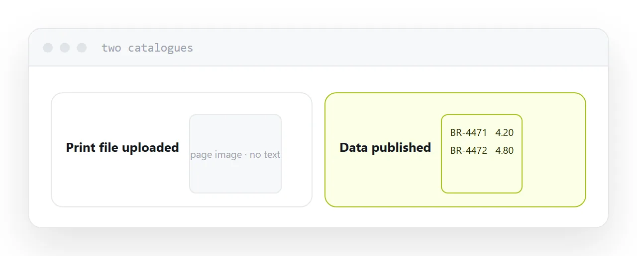 A catalogue page with working search beside an uploaded print file.