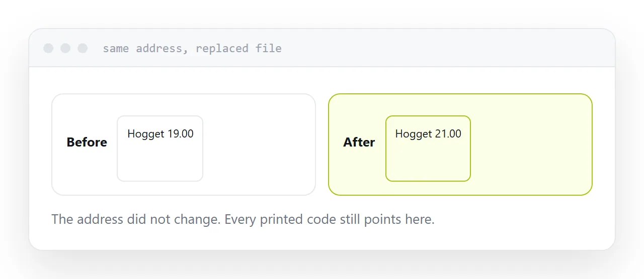 The same address showing an updated page after the file was replaced.