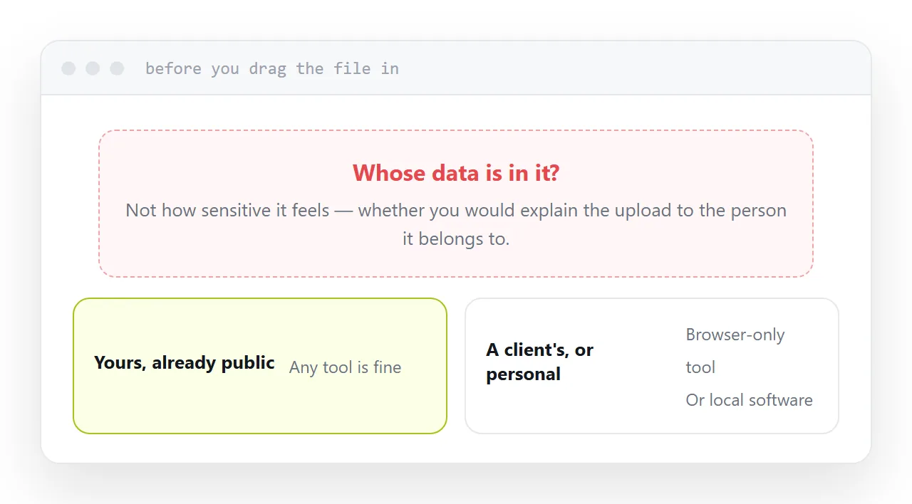 A short decision path from whose data it is to whether a browser tool or local software is used.