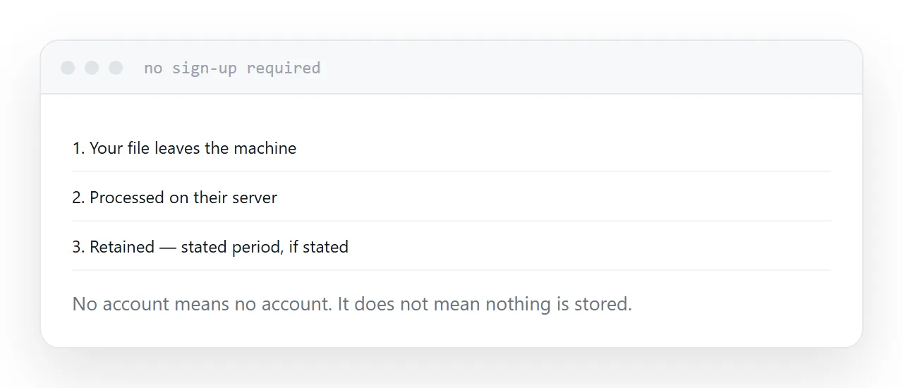 A file uploaded to a no-account tool, processed on a server and retained for a stated period.
