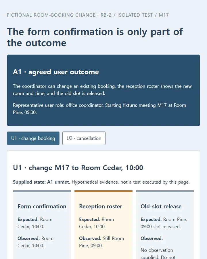 Compare a form confirmation with the downstream roster and inspect the acceptance gap
