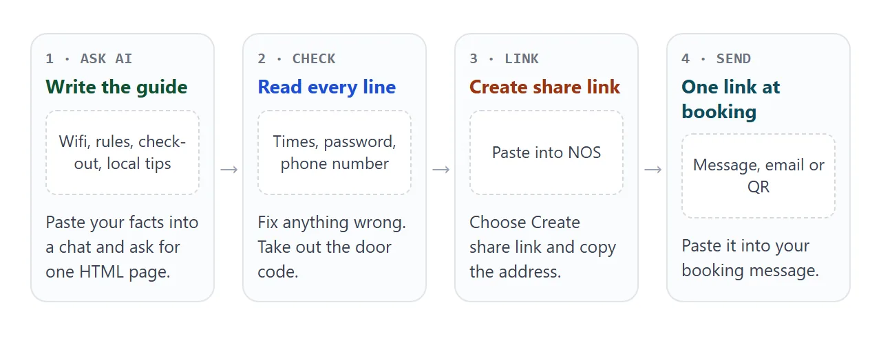 From notes to one link in your booking message.