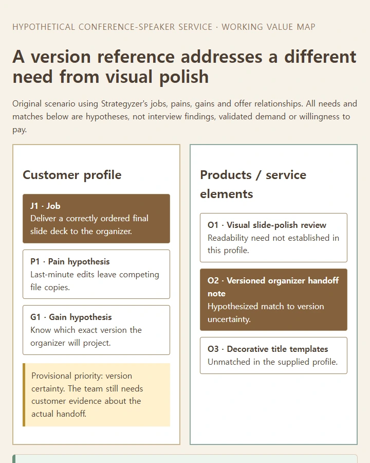 Compare slide-polish features with a proposed versioned handoff and inspect the assumed matches