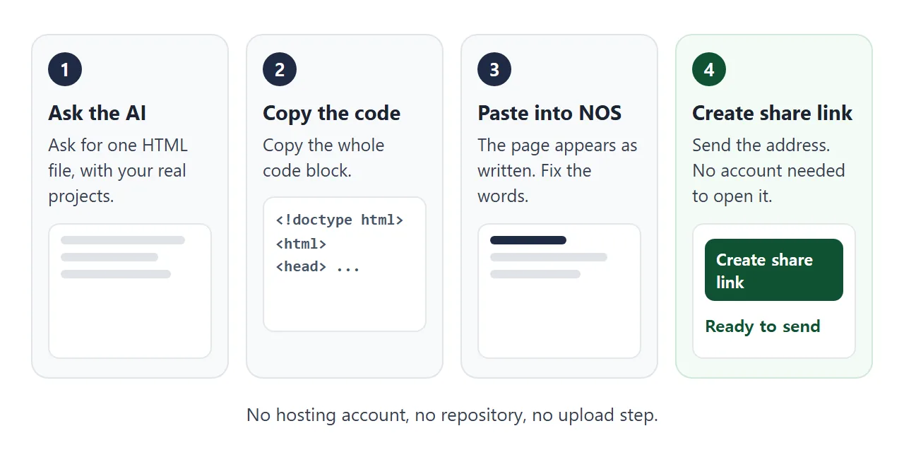From the chat to an address: copy the code, paste it into NOS, create the link.